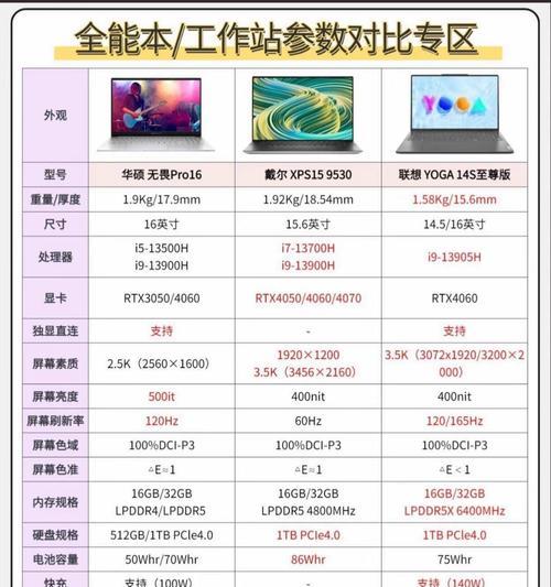 电脑桌面图标如何变大？大内存下桌面图标设置方法是什么？