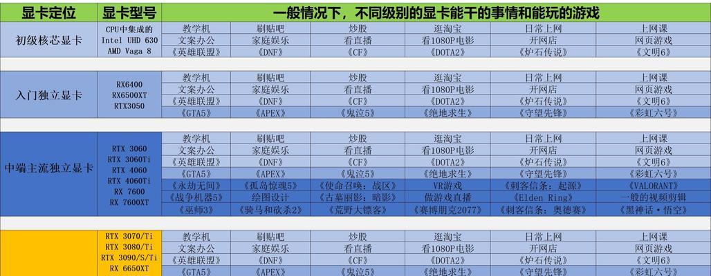 电脑硬件配置参数如何选择？哪些是关键指标？