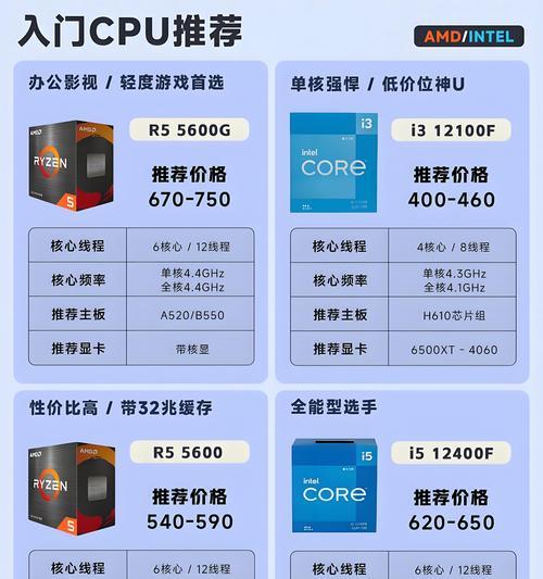 如何查看AMD笔记本电脑显卡型号？显卡型号对性能有何影响？
