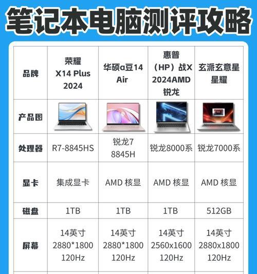 图像处理推荐哪款笔记本电脑？性能要求有哪些？