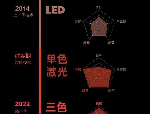 电影拍照投影仪使用方法是什么？