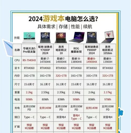 电脑选购时款式和配置怎么选？哪些因素最重要？