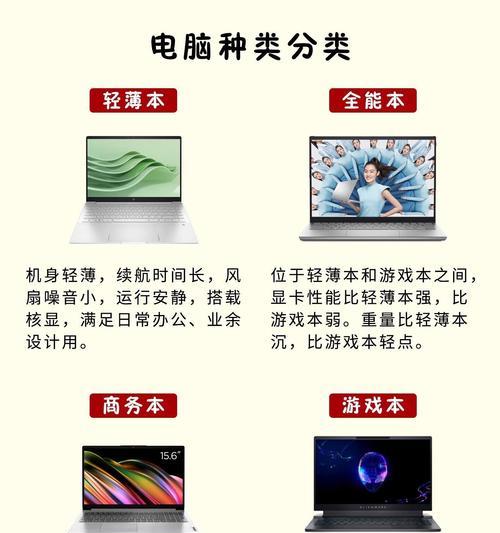 电脑选购时款式和配置怎么选？哪些因素最重要？