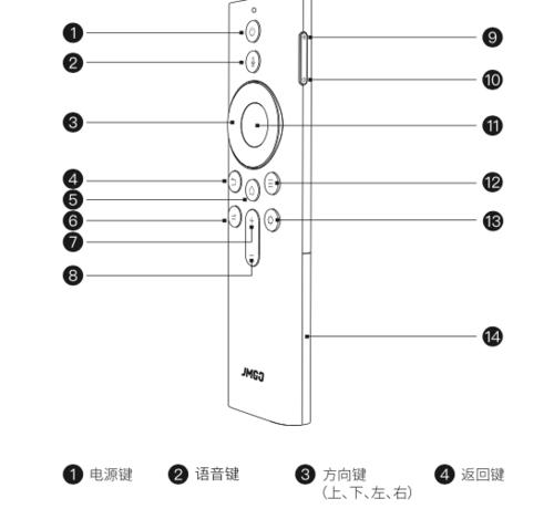 投影仪摇空器故障如何快速修复？