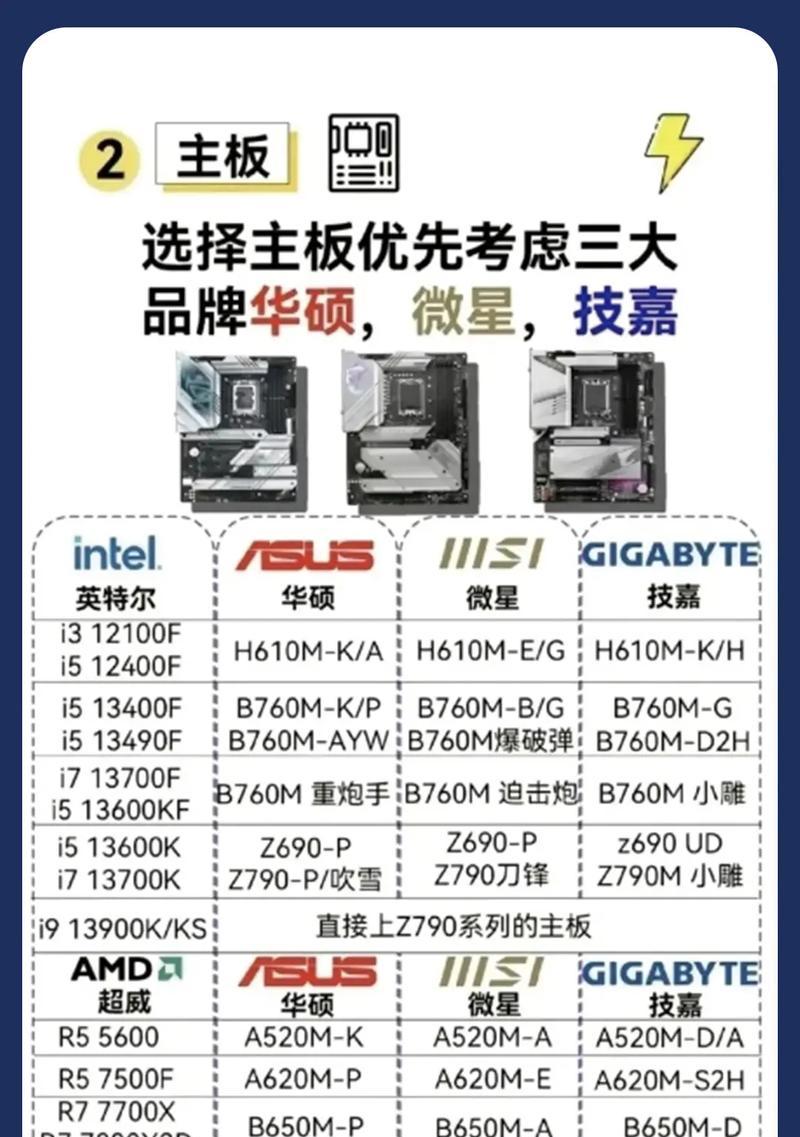 电脑硬件配置如何查看？
