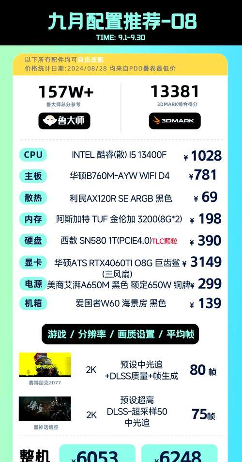 电脑三千配置怎么样？这样的配置好用吗？