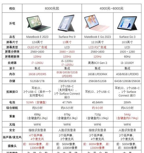 大学生使用笔记本电脑主要用途是什么？用途对学习效率有何影响？