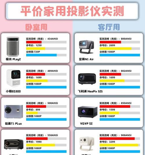 投影仪转换器使用步骤是什么？