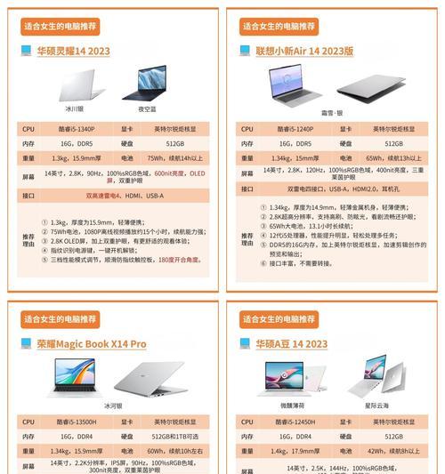 全能本笔记本电脑有哪些缺点？