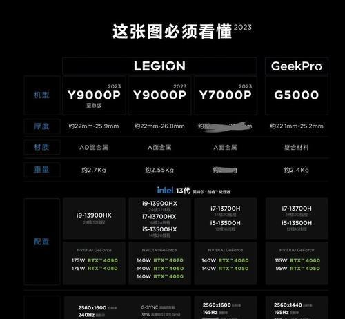 电脑新型配置更新时间设置方法是什么？