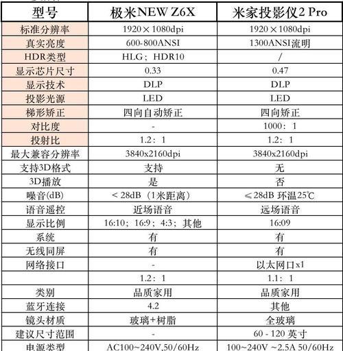 小米投影仪2挂架安装步骤是什么？