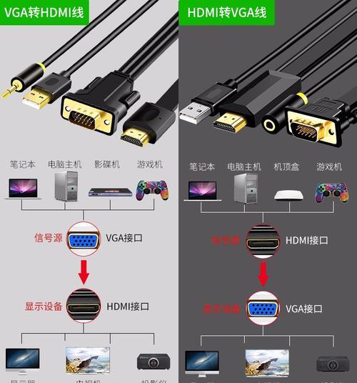 电脑连接投影仪声音输出问题：解决步骤是什么？