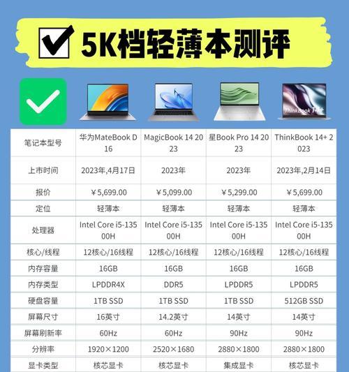 哪个笔记本电脑适合看图纸？需要考虑哪些配置？