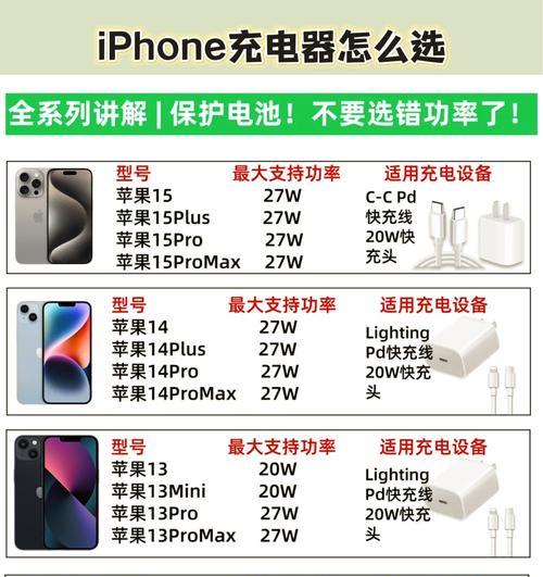 超充苹果充电器多少瓦？如何选择合适的功率？