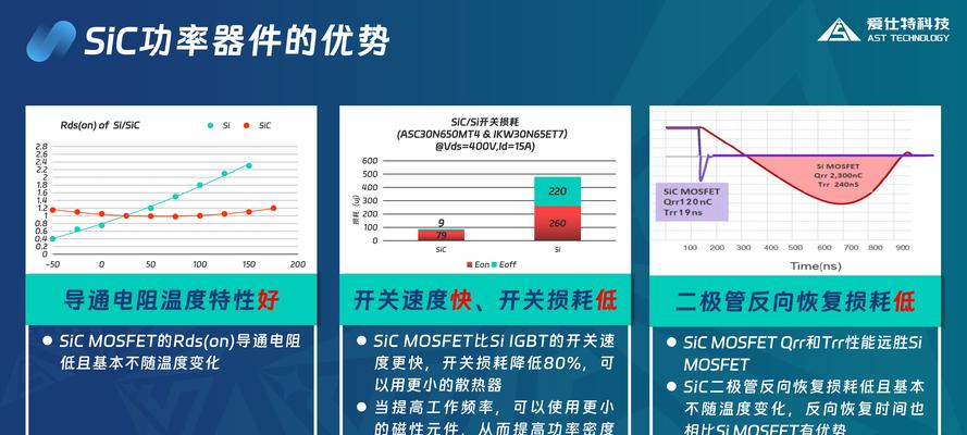 车载充电器的功率怎么看？功率大小对使用有何影响？