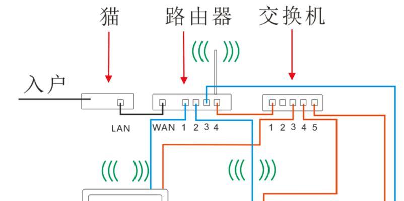 光猫路由器如何选择？选择标准是什么？