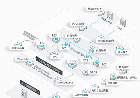 服务器ad域密码重置步骤是什么？