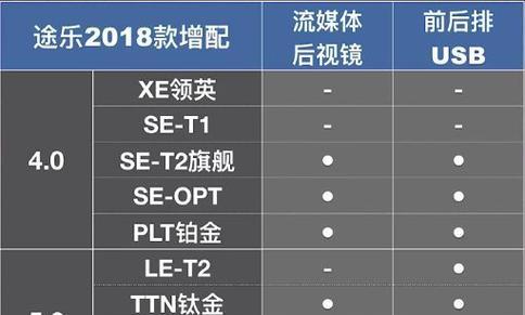 途乐车载USB音乐如何调节音量？操作步骤是什么？
