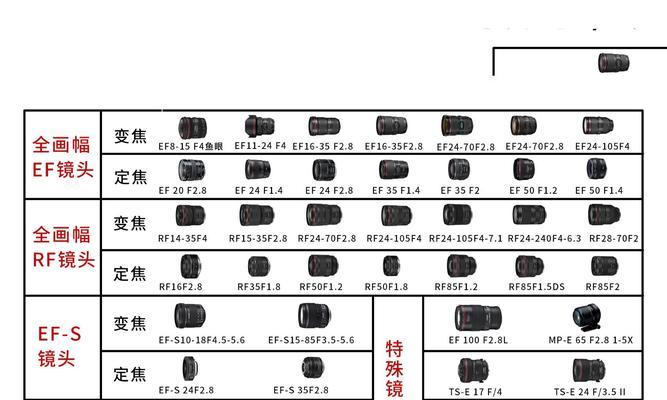佳能相机镜头按钮旋钮如何使用？操作步骤是什么？