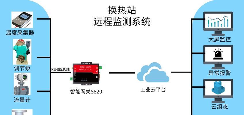 如何进入他人网关监控房间？