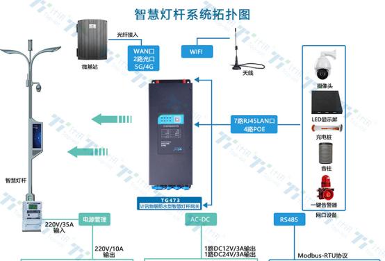 如何进入他人网关监控房间？