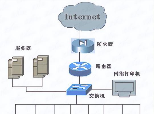 计算机与路由器连接应该使用哪种线？如何正确连接？