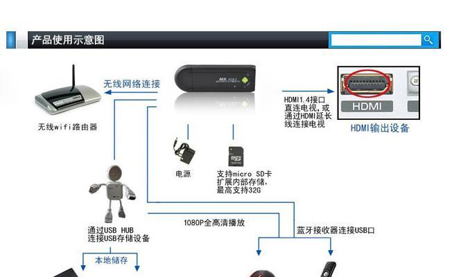 千兆网口机顶盒设置步骤是什么？