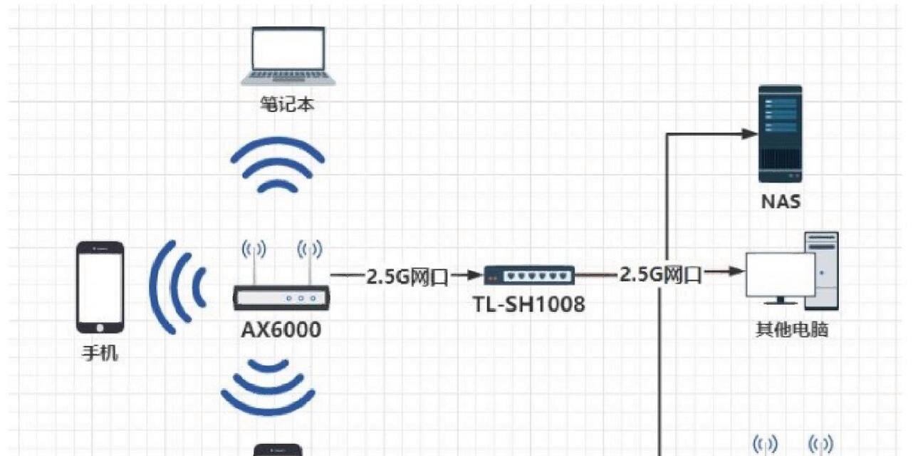 小米ax6000与子母路由器对比哪个更好？选择时应考虑什么？