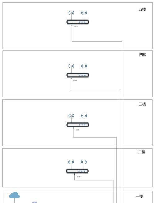 如何查看设备连接的路由器？