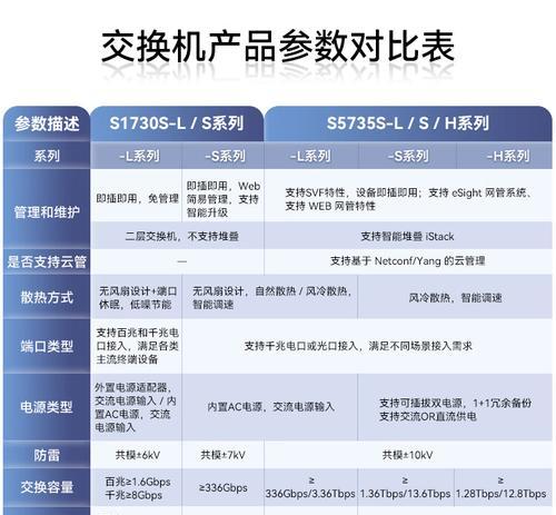 南京华为以太网交换机性能如何？