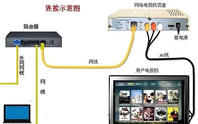 电视机顶盒安装电视节目的方法是什么？如何添加频道？