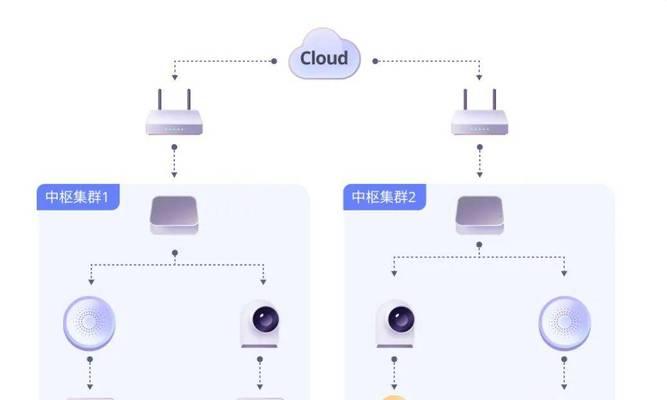 中枢网关无线连接不稳定怎么办？如何提高连接质量？