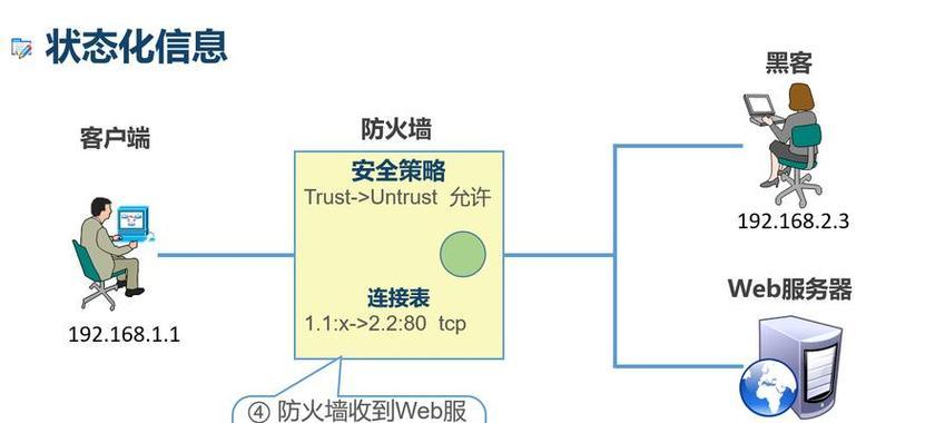 挂防火墙有什么作用？如何正确配置防火墙？