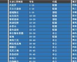 魔兽怎么邀请不同服务器的人？邀请不同服务器玩家的方法是什么？