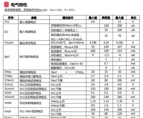 72v电池应使用多少安充电器？充电器选择标准是什么？