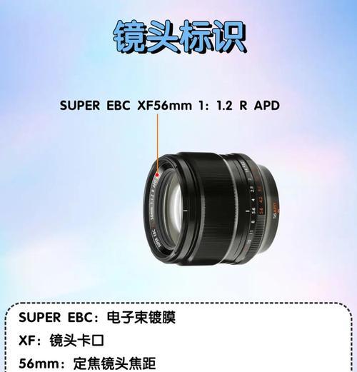 新手如何识别不同相机镜头？