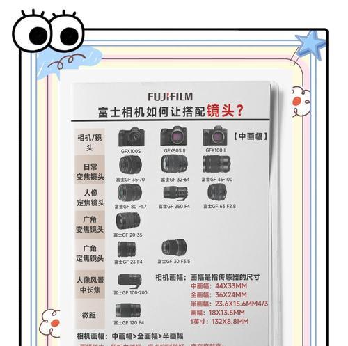 新手如何识别不同相机镜头？
