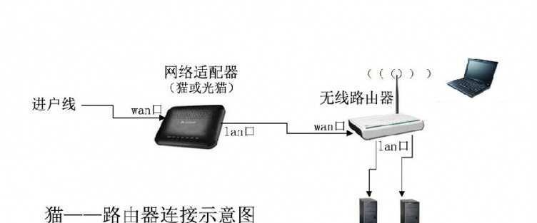 梦幻游戏推荐的无线路由器品牌是哪个？如何设置？