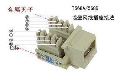 网线升级到专线路由器的方法是什么？效果如何？