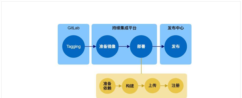 店铺服务器异常是什么原因？解密异常信息如何操作？