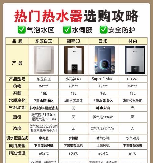 热水器价格便宜的原因是什么？