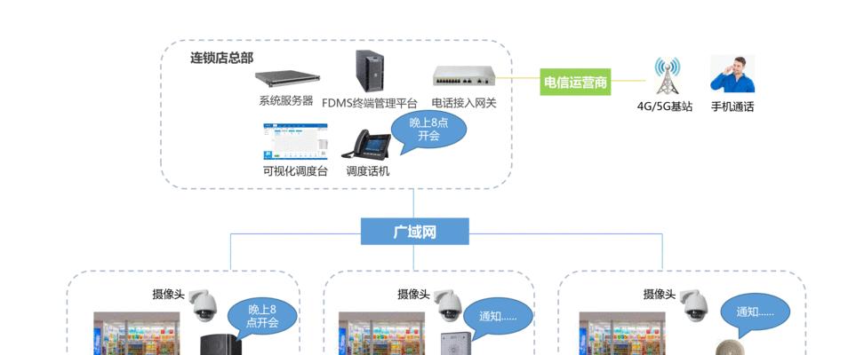 网关电视机视频播放的操作方法是什么？