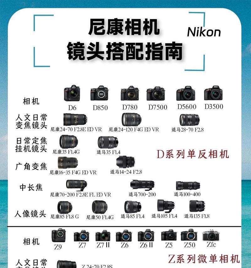 相机镜头包的正确名称是什么？
