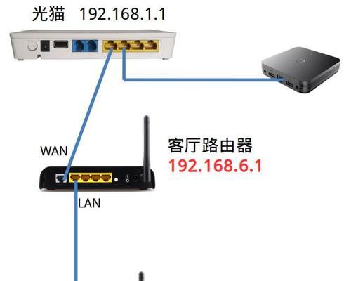 电信机顶盒如何授权给他人使用？操作步骤是怎样的？