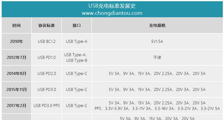 天天充电器功率是多少瓦？充电器功率对充电速度有何影响？