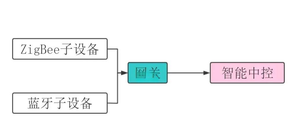 网关如何连接设备？连接过程中遇到问题怎么办？