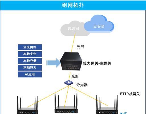 网关如何连接设备？连接过程中遇到问题怎么办？