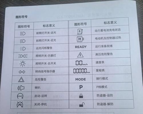 汽车充电器数显电流显示什么？含义是什么？