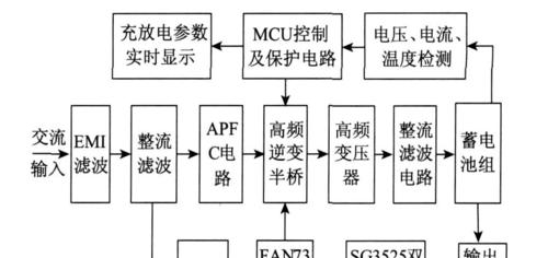 叶枫幻境服务器进入方法是什么？