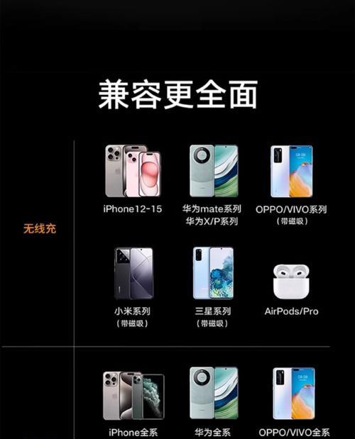 充电器快充应该用多少毫安？如何选择合适的快充规格？